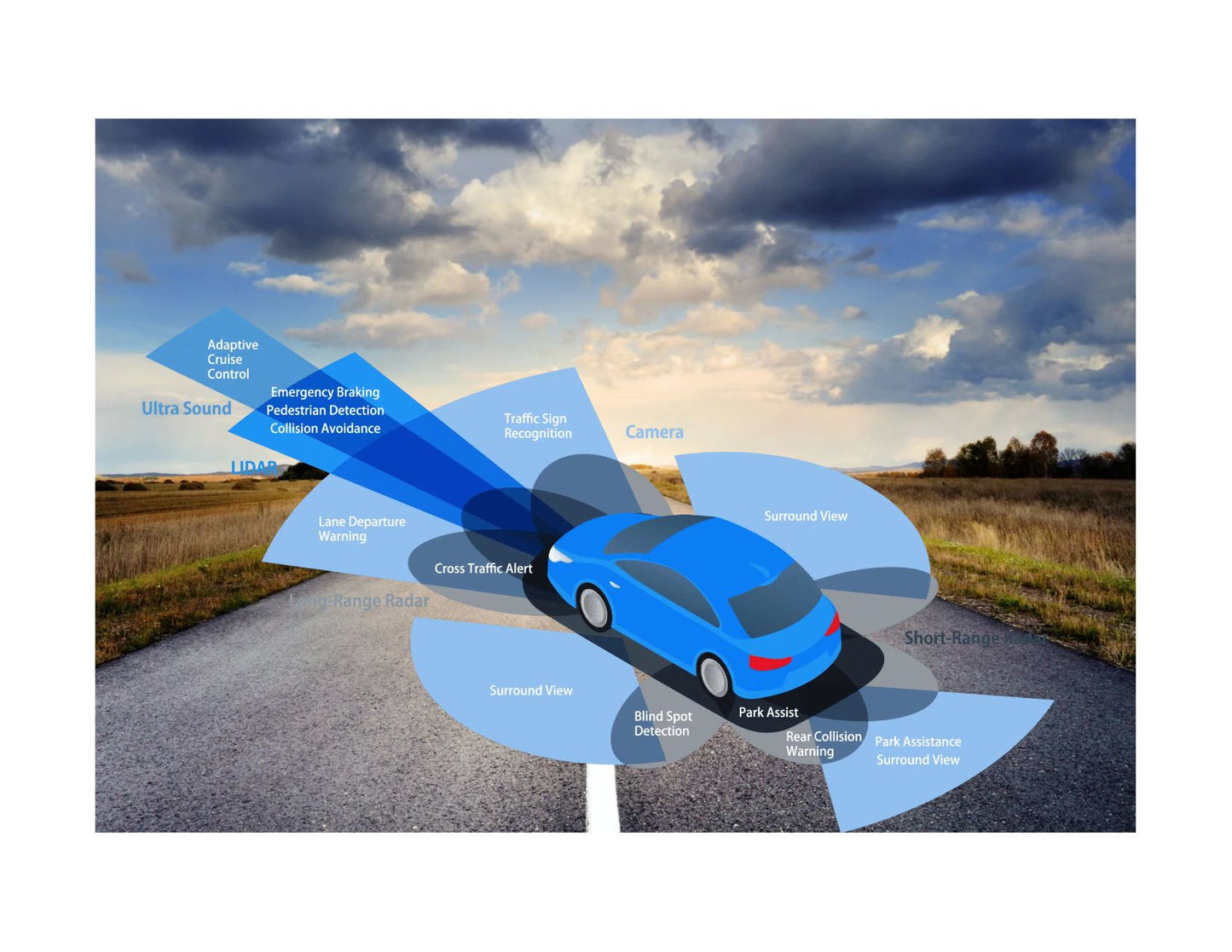 ADAS Calibration (Advanced Driver Assist System)