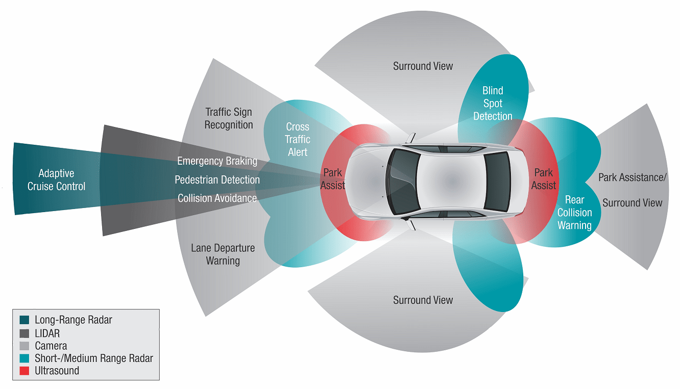 ADAS Calibration (Advanced Driver Assist System)